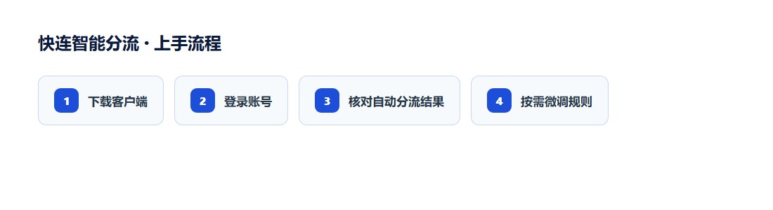 分流判定时序：从采集、指纹、分类到隧道建立
